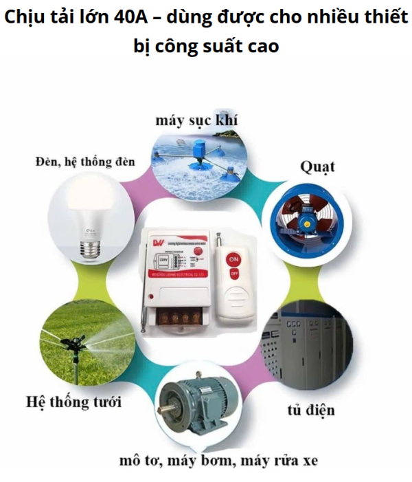 Công Tắc Điều Khiển Từ Xa 220V Không Dây – Bật Tắt Thiết Bị Điện Từ Xa ...